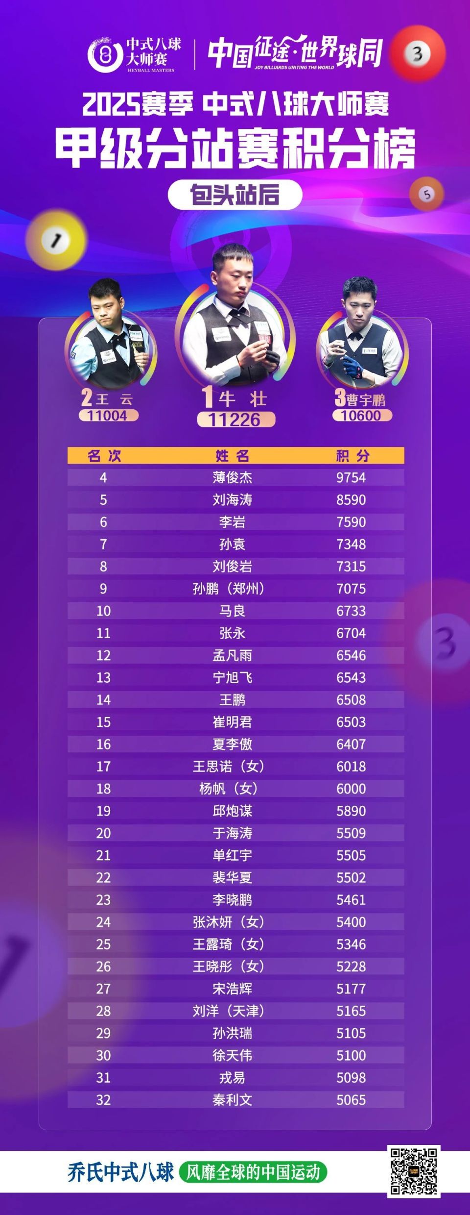 bt, 到包头站的, 大师赛天津 bt, 到包头站的, 大师赛天津