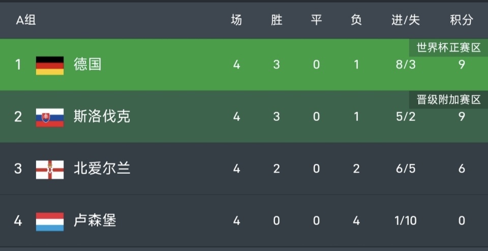 列支敦士登, NeT, 最后一轮将 列支敦士登, NeT, 最后一轮将