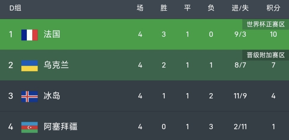 界杯, 争夺最后 界杯, 争夺最后