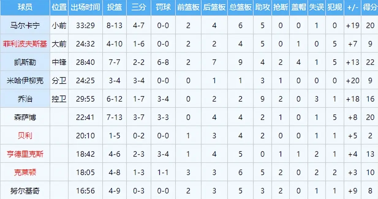 局面, 内外结合打